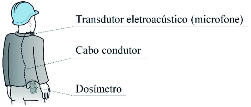 Detalhe da colocação do dosímetro do operador avaliado