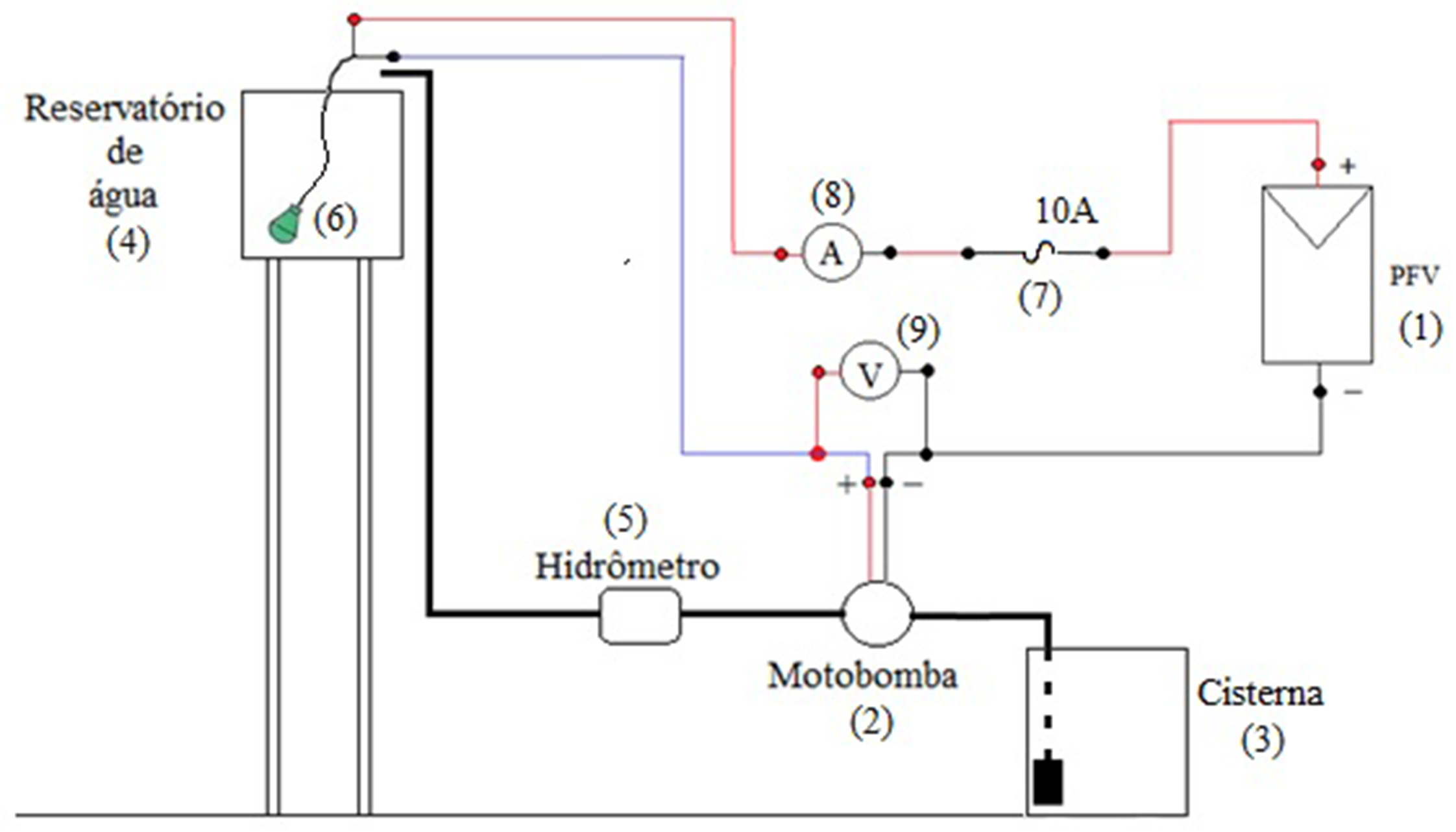 Montagem proposta para o sistema elétrico-hidráulico