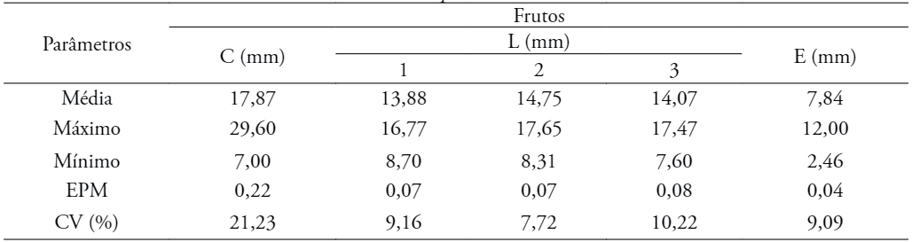 Morfometria dos frutos e de Adenanthera pavonina