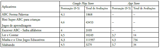 Quadro comparativo