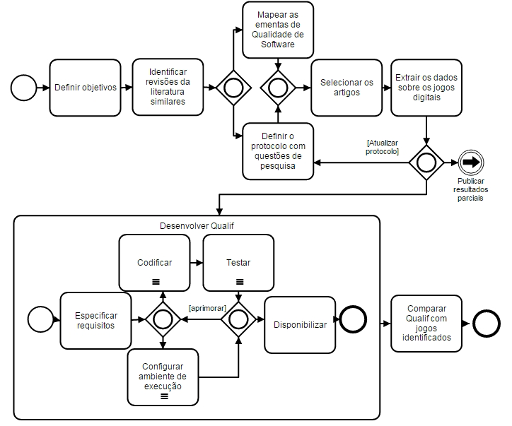 Tela de pergunta do OA quiz  Download Scientific Diagram