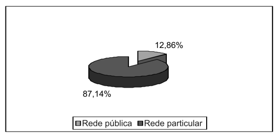 Distribuição final das vagas Pedro II%