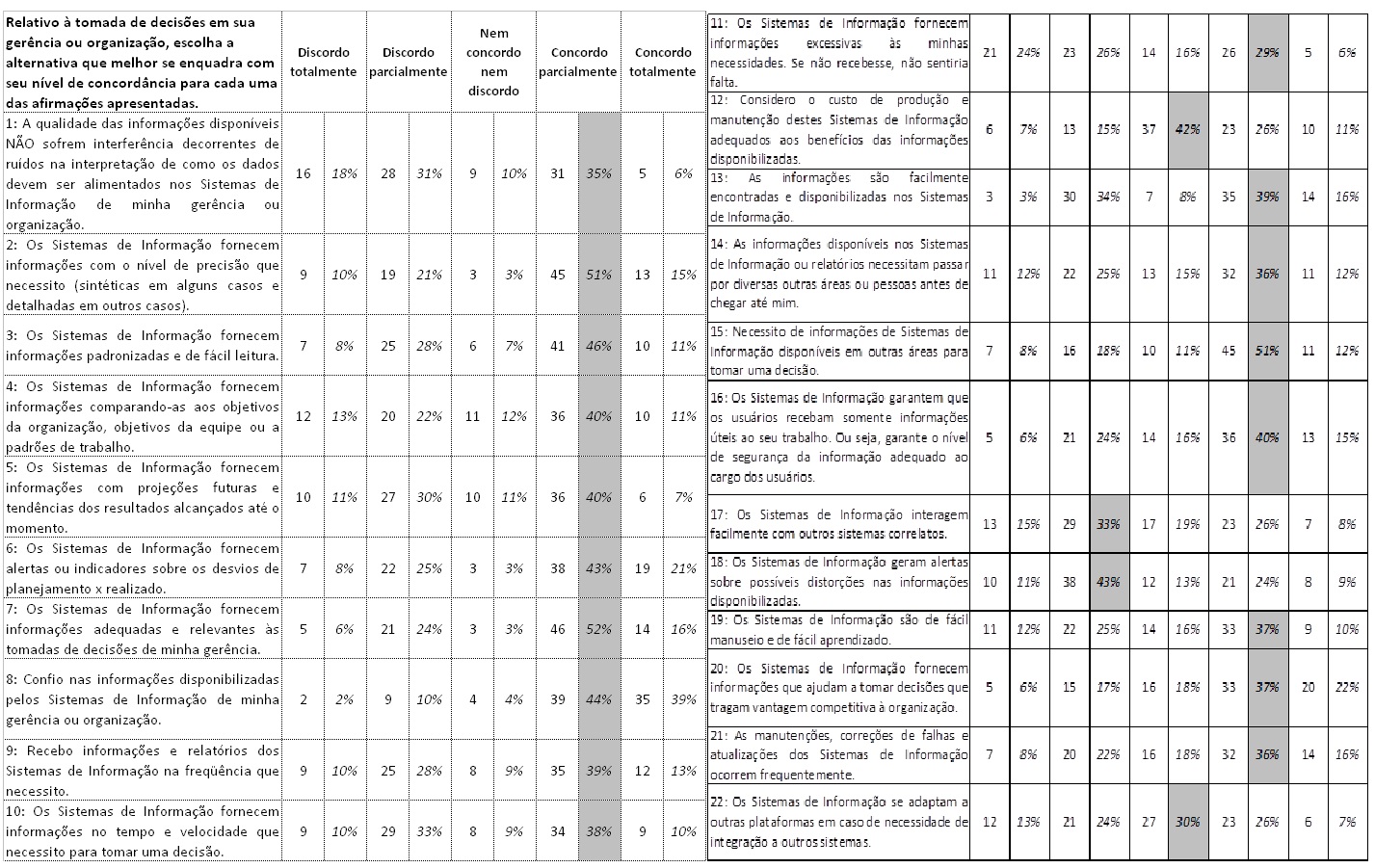 Questionário e resultados obtidos 