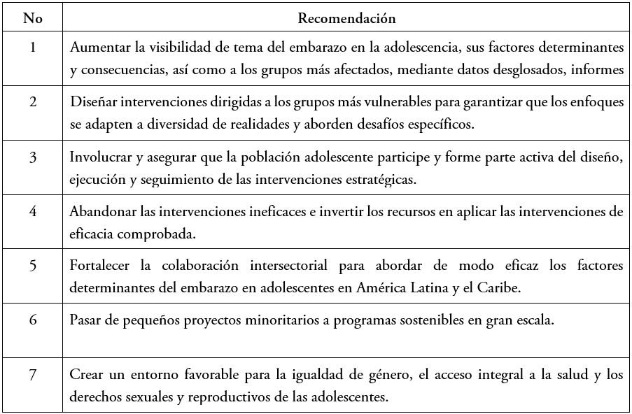Recomendaciones de los organismos multilaterales para acelerar la reducción del embarazo en adolescentes en América Latina y el Caribe (2018)