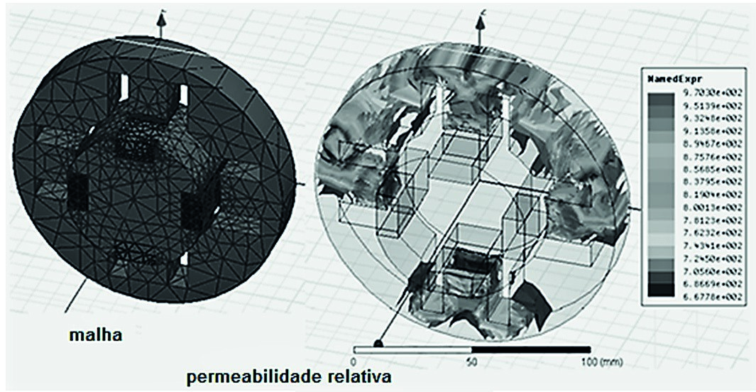 Simulação da distribuição de permeabilidade relativa