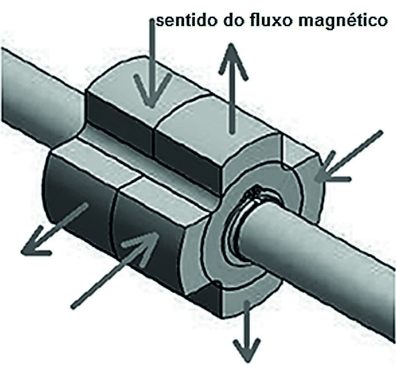 Esquema da posição dos ímãs do rotor