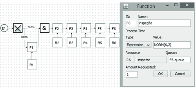 Inserção dos processos e recursos no Ururau e tela de edição do módulo F6