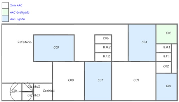 Layout do bloco B no DesignBuilder apresentando em cores diferentes os ambientes sem AAC AAC desligado e AAC ligado