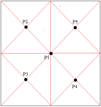 Distribuição dos pontos (P) para medição de fluxo luminoso, em lúmens, em cada sala de aula